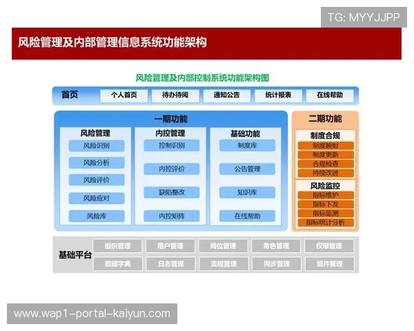 执行标准体系在本年度下沉至二三线赛事 推动了行业整体风控升级