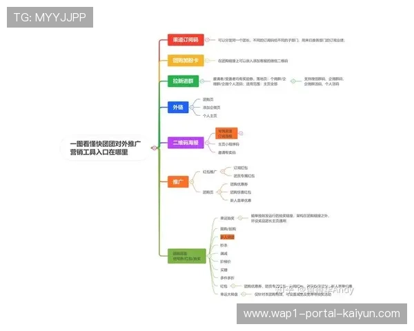 会员分级管理系统在本季度为赞助品牌精准导流提供了技术支持
